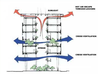 greenbuilding